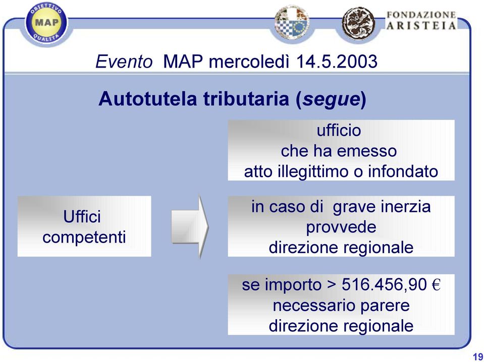 di grave inerzia provvede direzione regionale se