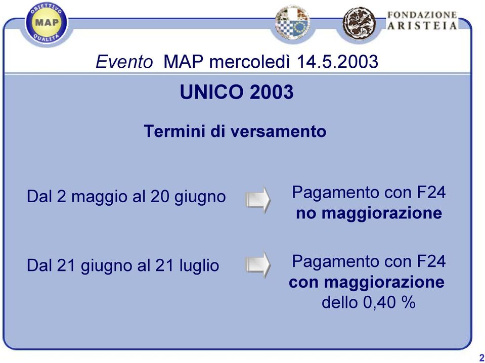 maggiorazione Dal 21 giugno al 21 luglio