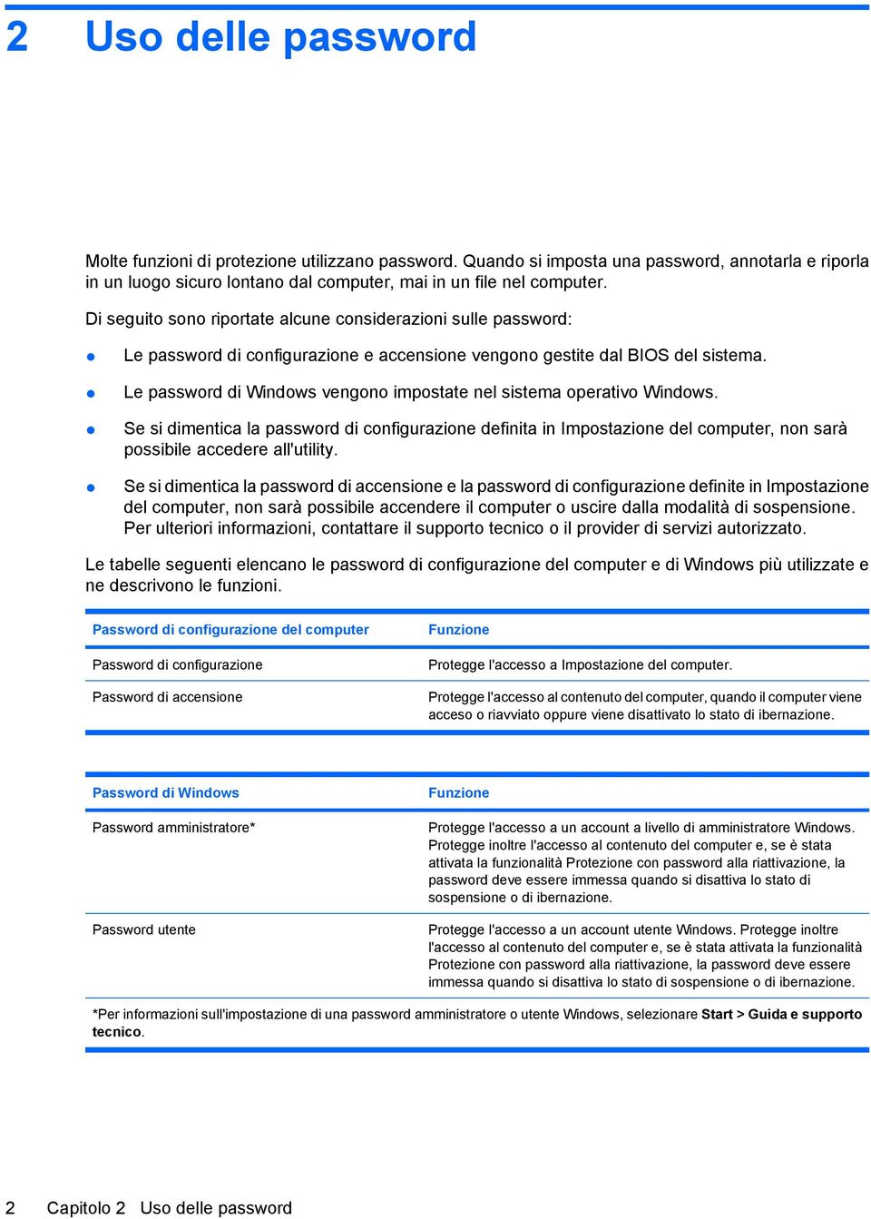 Le password di Windows vengono impostate nel sistema operativo Windows. Se si dimentica la password di configurazione definita in Impostazione del computer, non sarà possibile accedere all'utility.