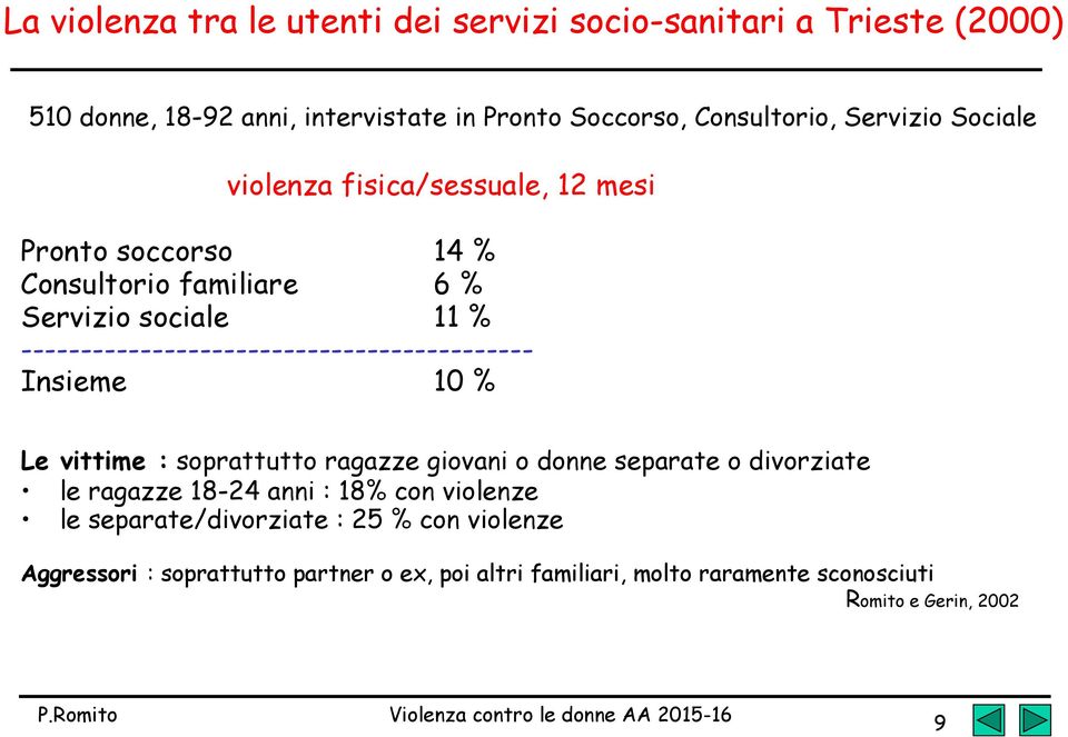 ------------------------------------------- Insieme 10 % Le vittime : soprattutto ragazze giovani o donne separate o divorziate le ragazze 18-24