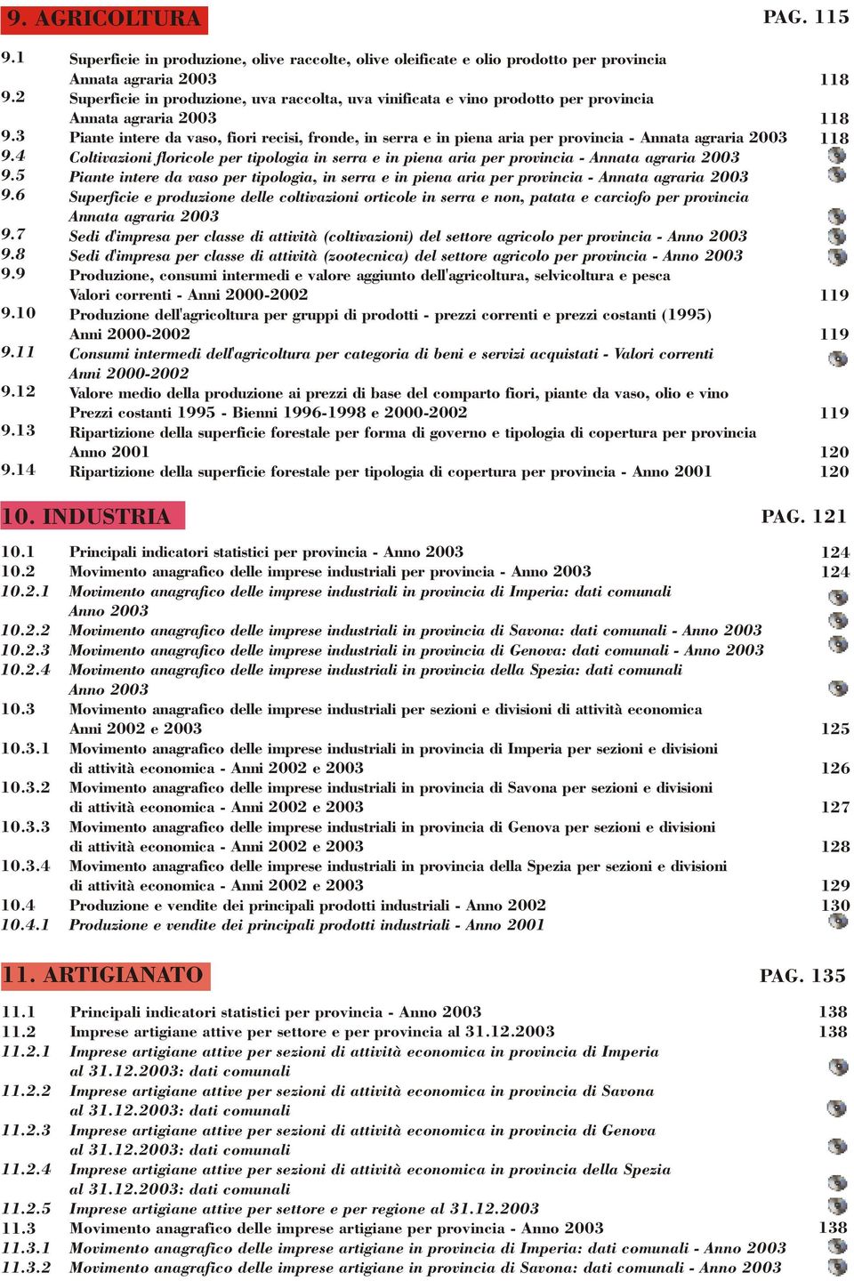 e vino prodotto per provincia Annata agraria Piante intere da vaso, fiori recisi, fronde, in serra e in piena aria per provincia Annata agraria Coltivazioni floricole per tipologia in serra e in