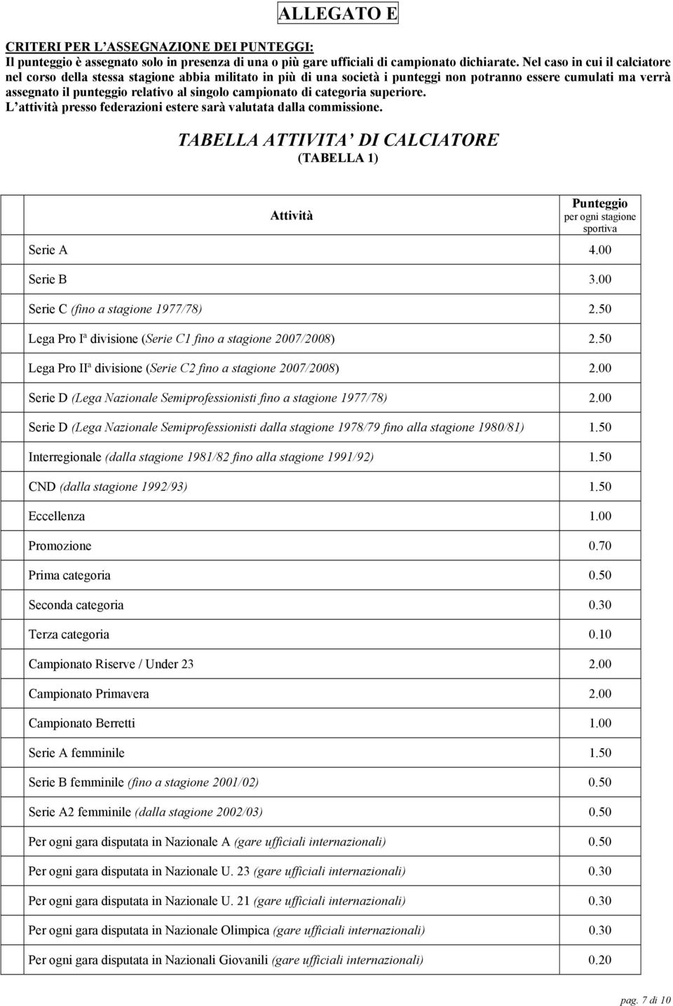 campionato di categoria superiore. L attività presso federazioni estere sarà valutata dalla commissione.