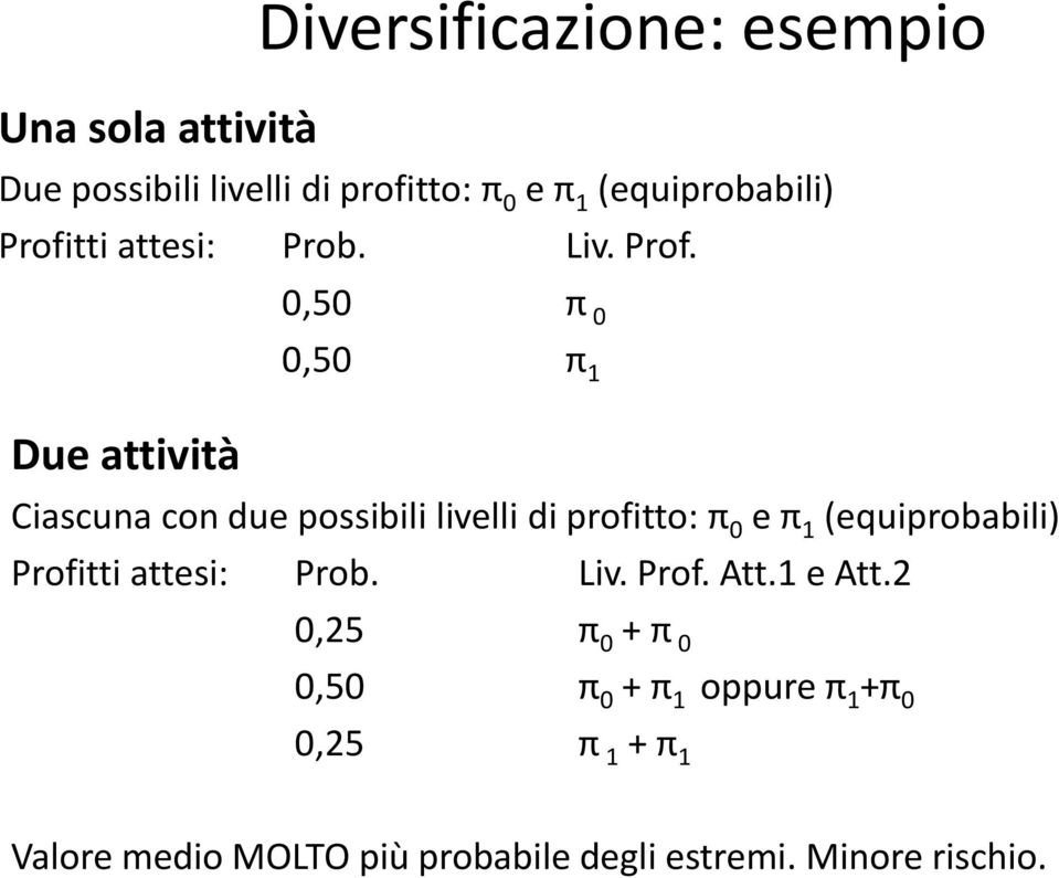 tti attesi: Prob. Liv. Prof.