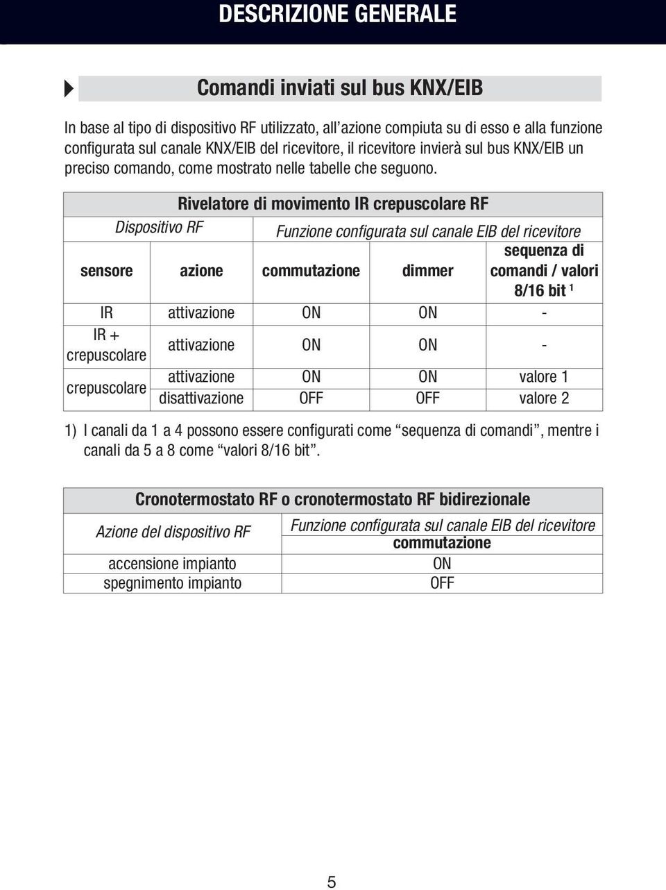 Rivelatore di movimento IR crepuscolare RF Dispositivo RF Funzione configurata sul canale EIB del ricevitore sensore azione commutazione dimmer sequenza di comandi / valori 8/6 bit IR attivazione ON