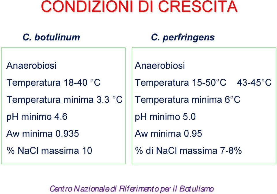 3 C ph minimo 4.6 Aw minima 0.