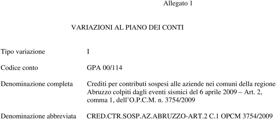 regione Abruzzo colpiti dagli eventi sismici del 6 aprile 2009 Art. 2, comma 1, dell O.