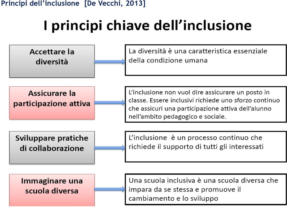 inclusione