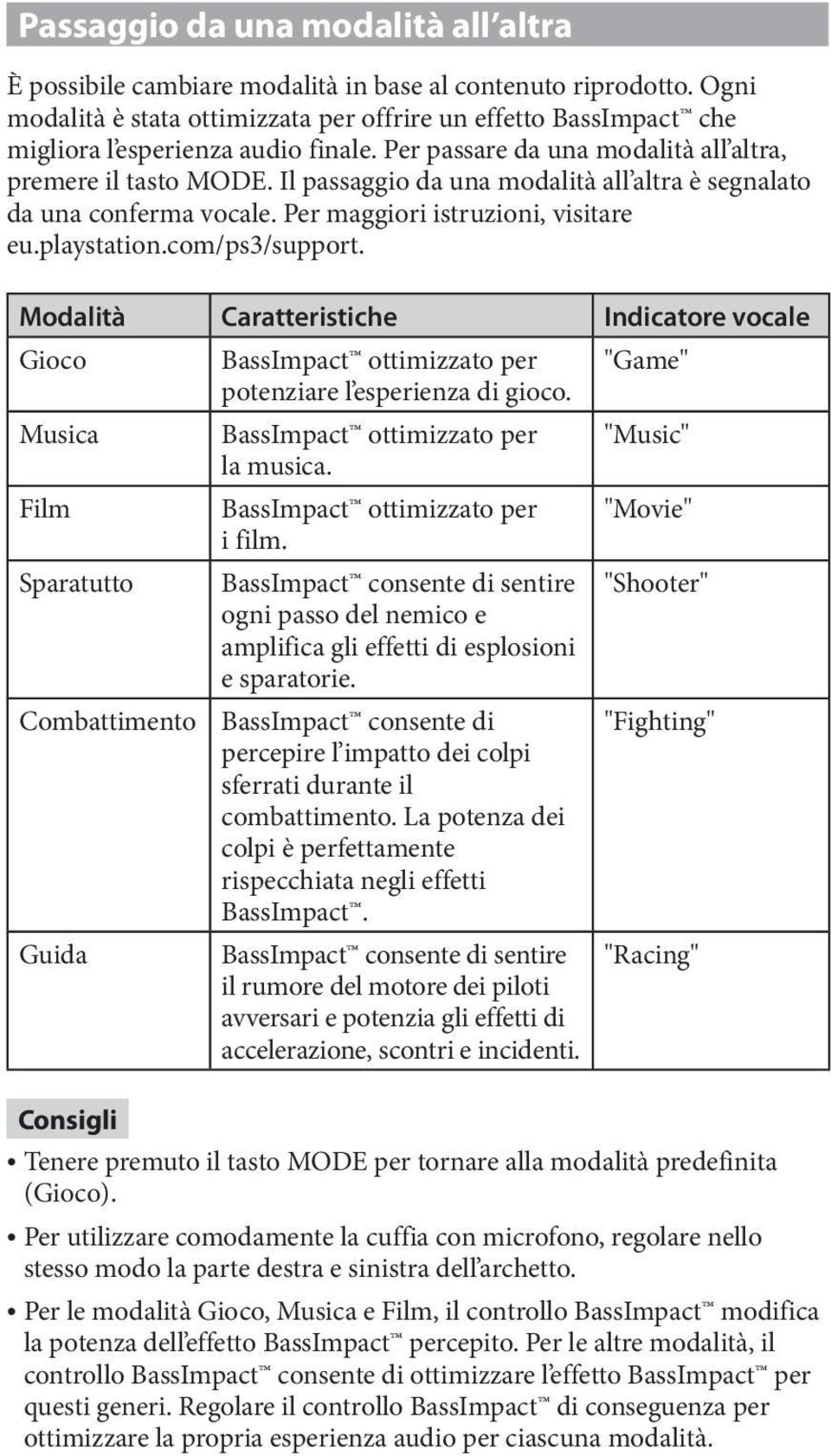 Il passaggio da una modalità all altra è segnalato da una conferma vocale. Per maggiori istruzioni, visitare eu.playstation.com/ps3/support.