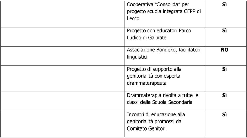 supporto alla genitorialità con esperta drammaterapeuta Drammaterapia rivolta a tutte le