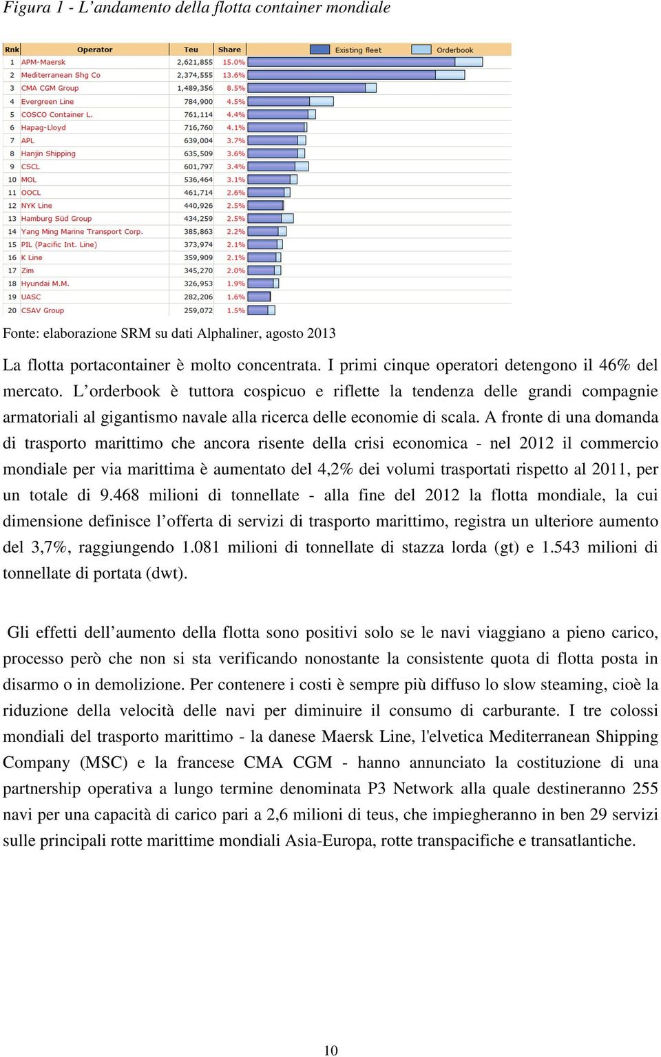 L orderbook è tuttora cospicuo e riflette la tendenza delle grandi compagnie armatoriali al gigantismo navale alla ricerca delle economie di scala.