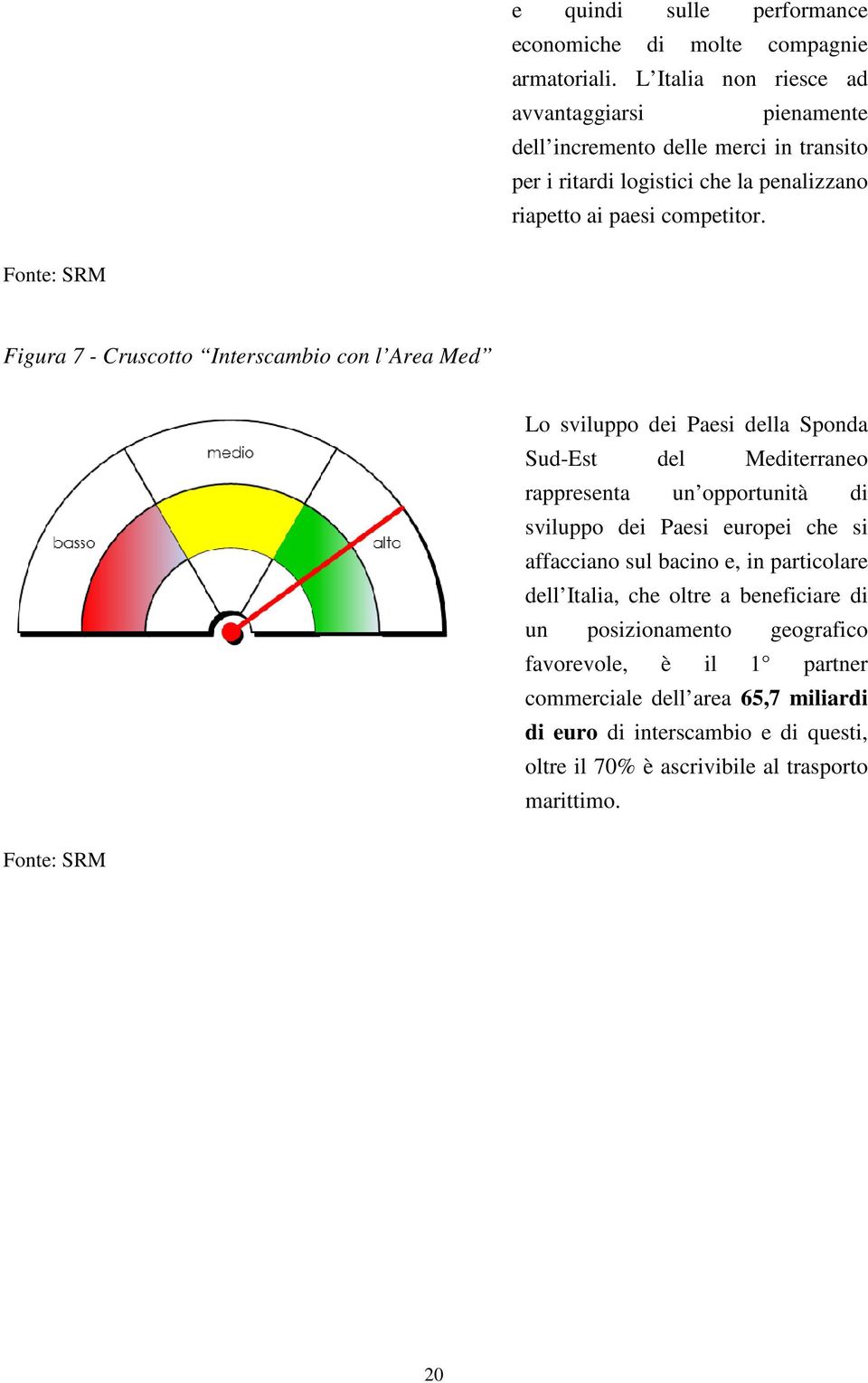 Fonte: SRM Figura 7 - Cruscotto Interscambio con l Area Med Lo sviluppo dei Paesi della Sponda Sud-Est del Mediterraneo rappresenta un opportunità di sviluppo dei Paesi