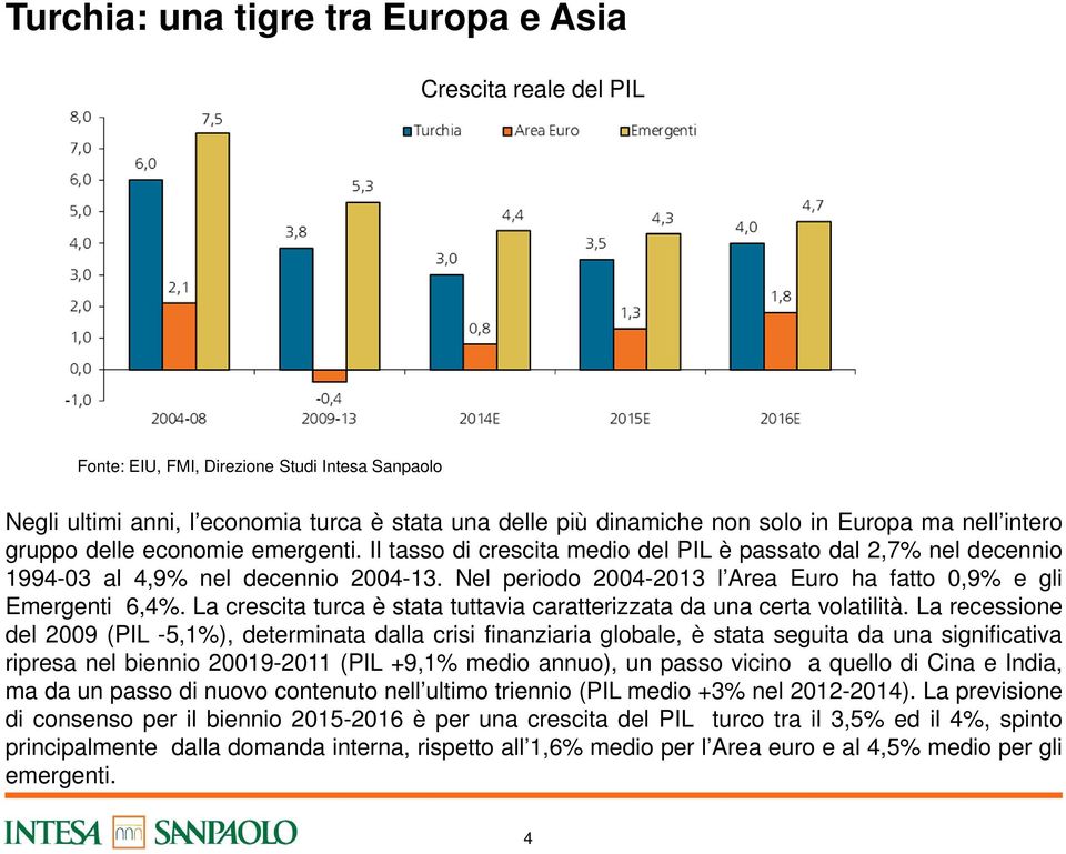 Nel periodo 2004-2013 l Area Euro ha fatto 0,9% e gli Emergenti 6,4%. La crescita turca è stata tuttavia caratterizzata da una certa volatilità.