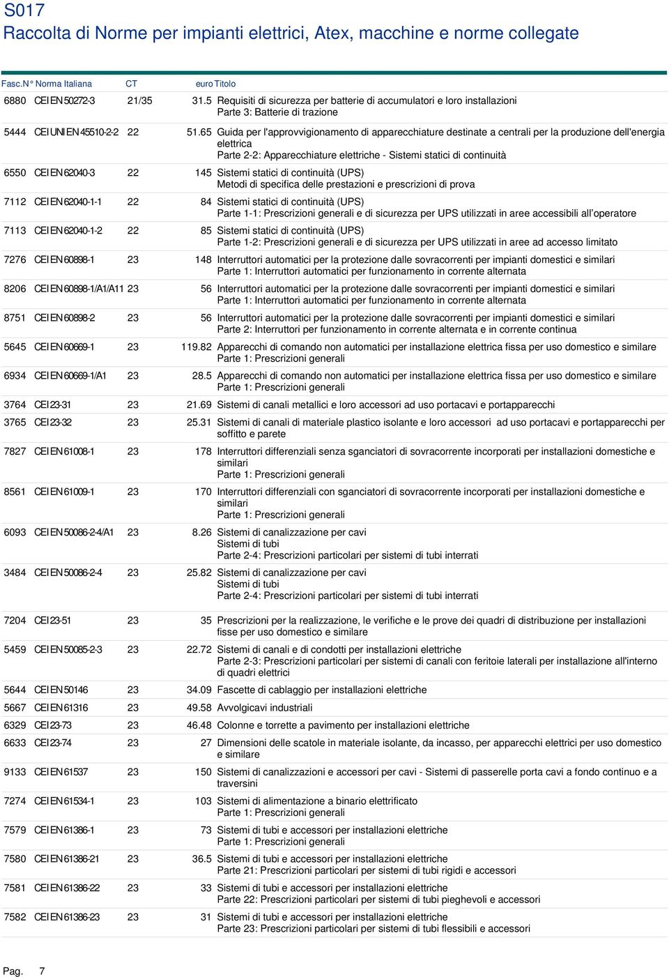 65 Guida per l'approvvigionamento di apparecchiature destinate a centrali per la produzione dell'energia elettrica Parte 2-2: Apparecchiature elettriche - Sistemi statici di continuità 6550 CEI EN