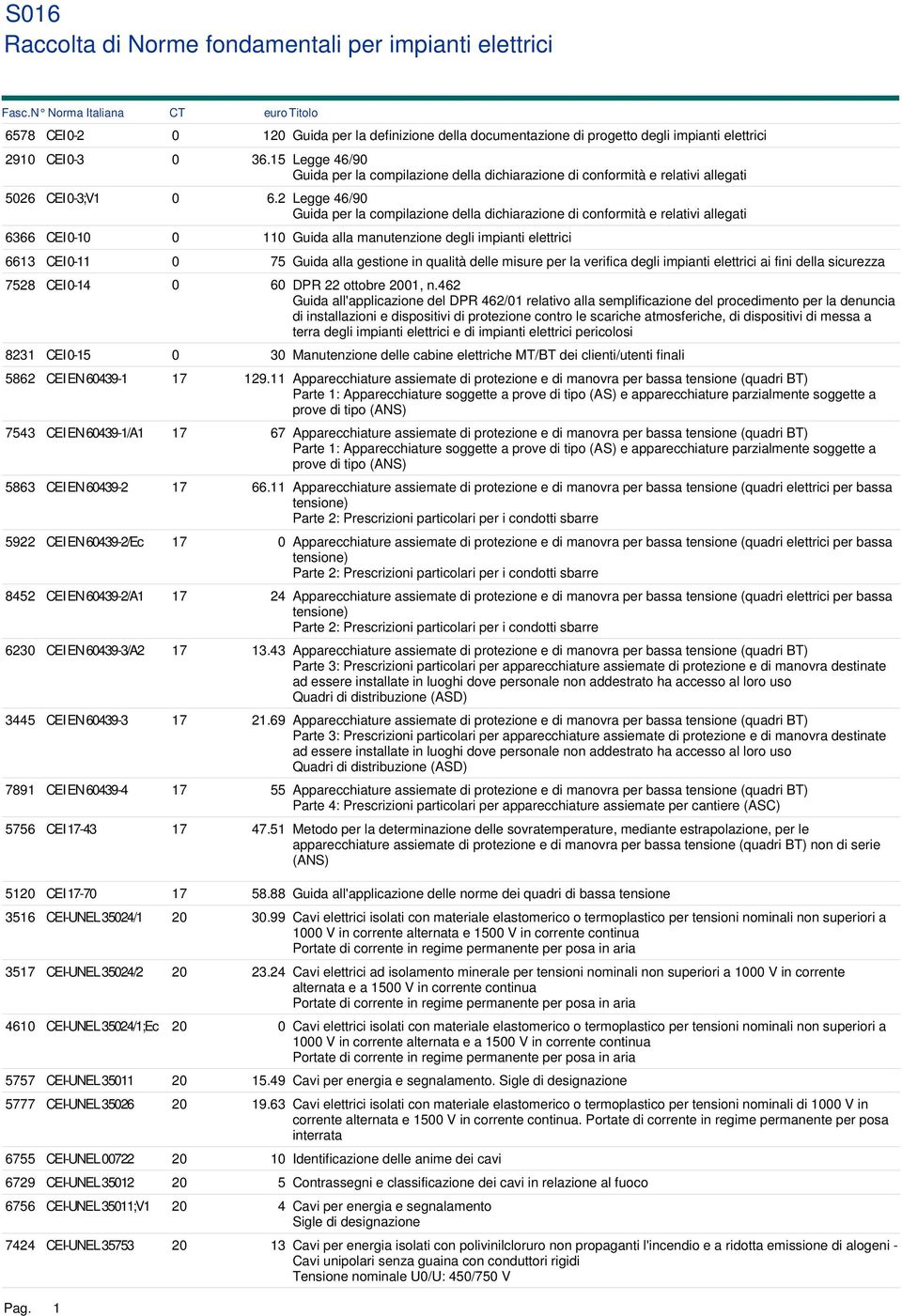 2 Legge 46/90 Guida per la compilazione della dichiarazione di conformità e relativi allegati 6366 CEI 0-10 0 110 Guida alla manutenzione degli impianti elettrici 6613 CEI 0-11 0 75 Guida alla