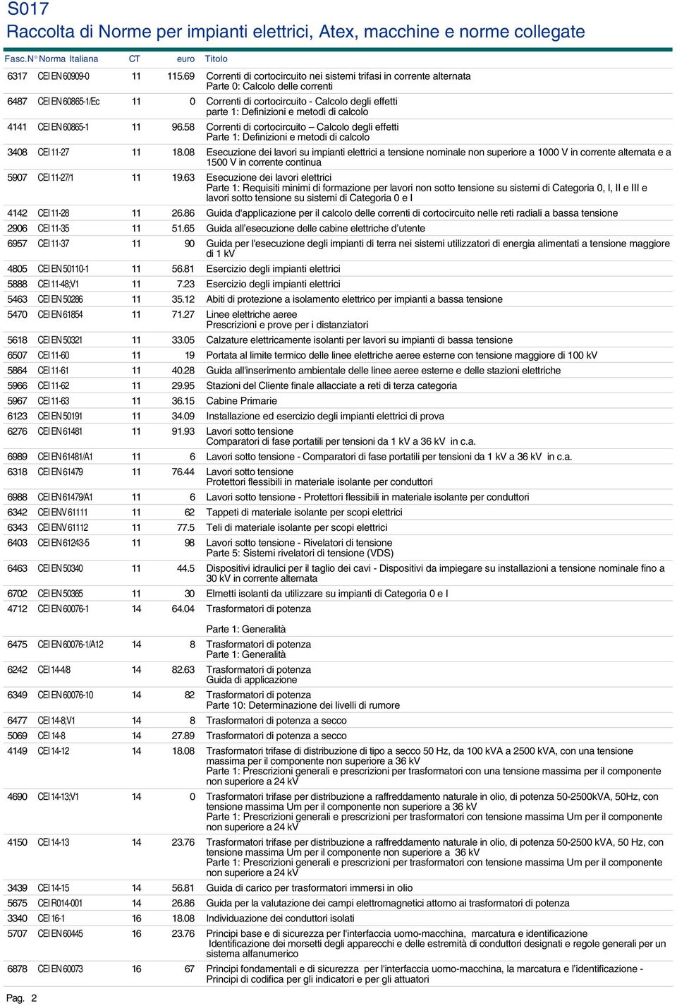 Definizioni e metodi di calcolo 4141 CEI EN 60865-1 11 96.58 Correnti di cortocircuito Calcolo degli effetti Parte 1: Definizioni e metodi di calcolo 3408 CEI 11-27 11 18.