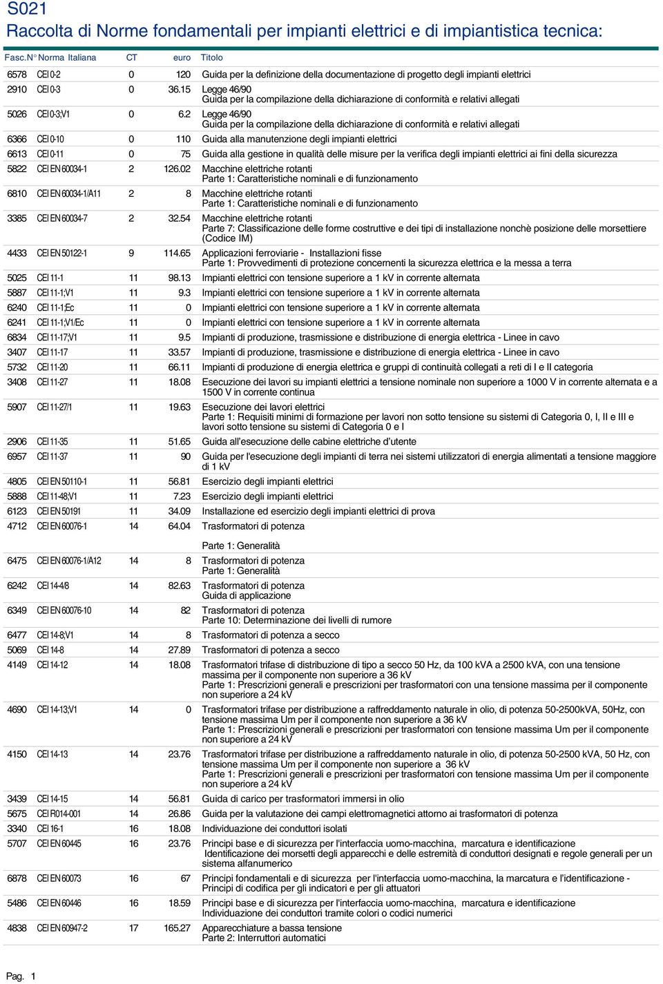 2 Legge 46/90 Guida per la compilazione della dichiarazione di conformità e relativi allegati 6366 CEI 0-10 0 110 Guida alla manutenzione degli impianti elettrici 6613 CEI 0-11 0 75 Guida alla