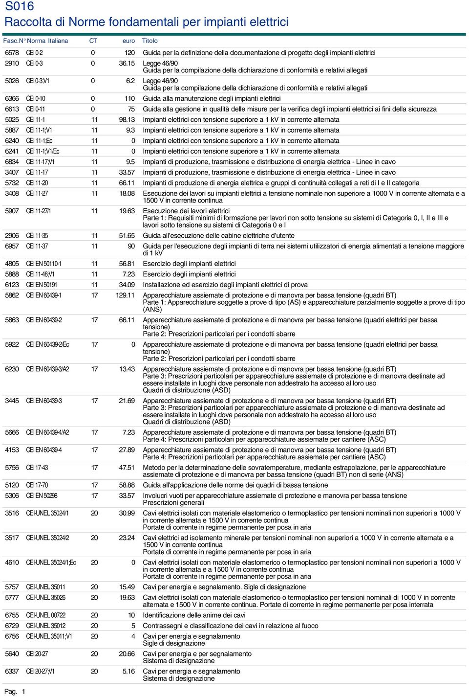 2 Legge 46/90 Guida per la compilazione della dichiarazione di conformità e relativi allegati 6366 CEI 0-10 0 110 Guida alla manutenzione degli impianti elettrici 6613 CEI 0-11 0 75 Guida alla