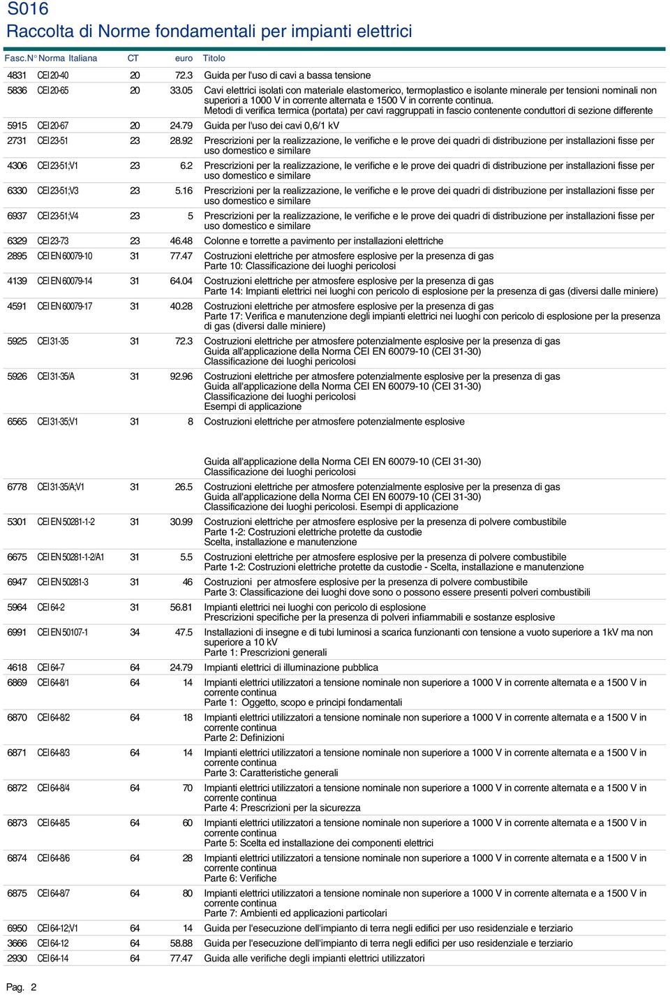 Metodi di verifica termica (portata) per cavi raggruppati in fascio contenente conduttori di sezione differente 5915 CEI 20-67 20 24.79 Guida per l'uso dei cavi 0,6/1 kv 2731 CEI 23-51 23 28.