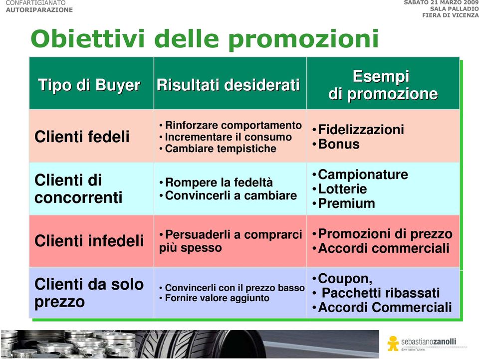 piùspesso Esempi di promozione Fidelizzazioni Bonus Campionature Lotterie Premium Promozioni di diprezzo Accordi commerciali Clienti da