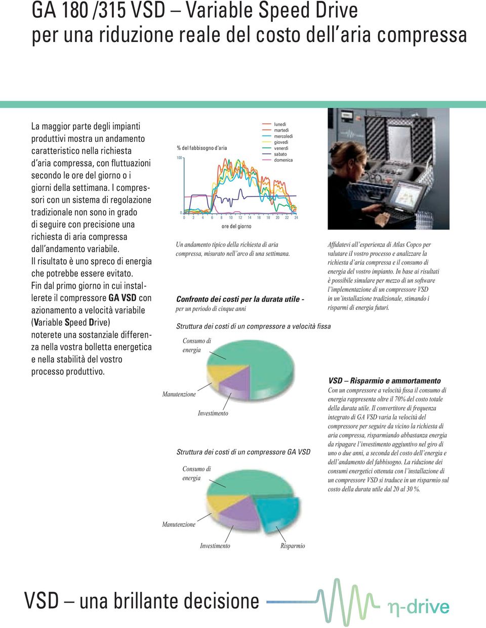 I compressori con un sistema di regolazione tradizionale non sono in grado di seguire con precisione una richiesta di aria compressa dall andamento variabile.