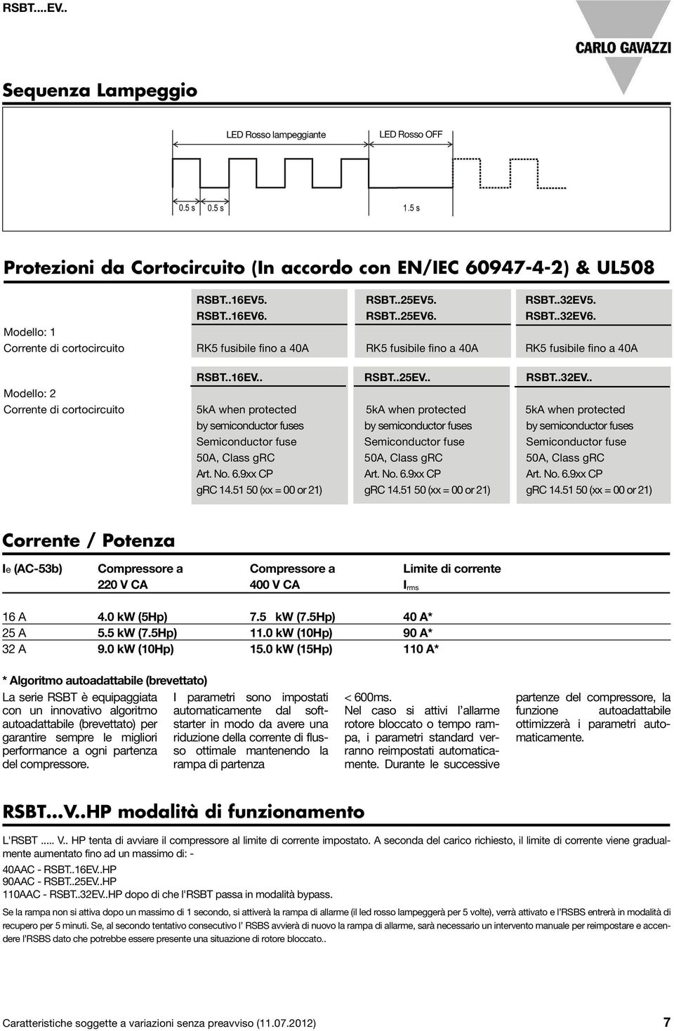 . Modello: 2 Corrente di cortocircuito 5kA when protected 5kA when protected 5kA when protected by semiconductor fuses by semiconductor fuses by semiconductor fuses Semiconductor fuse Semiconductor