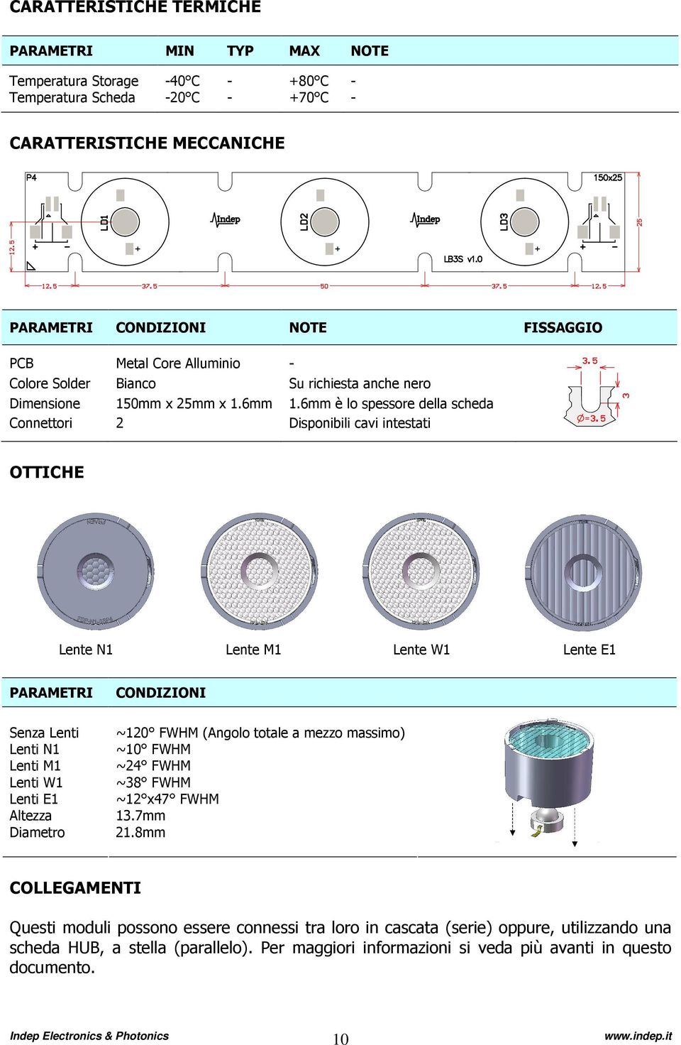 6mm è lo spessore della scheda Connettori 2 Disponibili cavi intestati OTTICHE Lente N1 Lente M1 Lente W1 Lente E1 PARAMETRI CONDIZIONI Senza Lenti Lenti N1 Lenti M1 Lenti W1 Lenti E1 Altezza