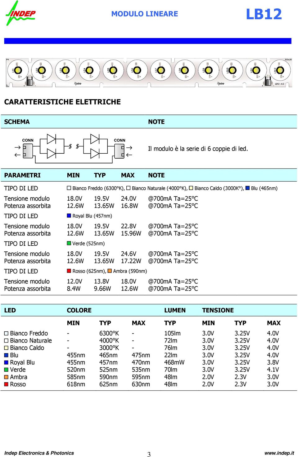 8W @700mA Ta=25 C Royal Blu (457nm) Tensione modulo 18.0V 19.5V 22.8V @700mA Ta=25 C Potenza assorbita 12.6W 13.65W 15.96W @700mA Ta=25 C Verde (525nm) Tensione modulo 18.0V 19.5V 24.