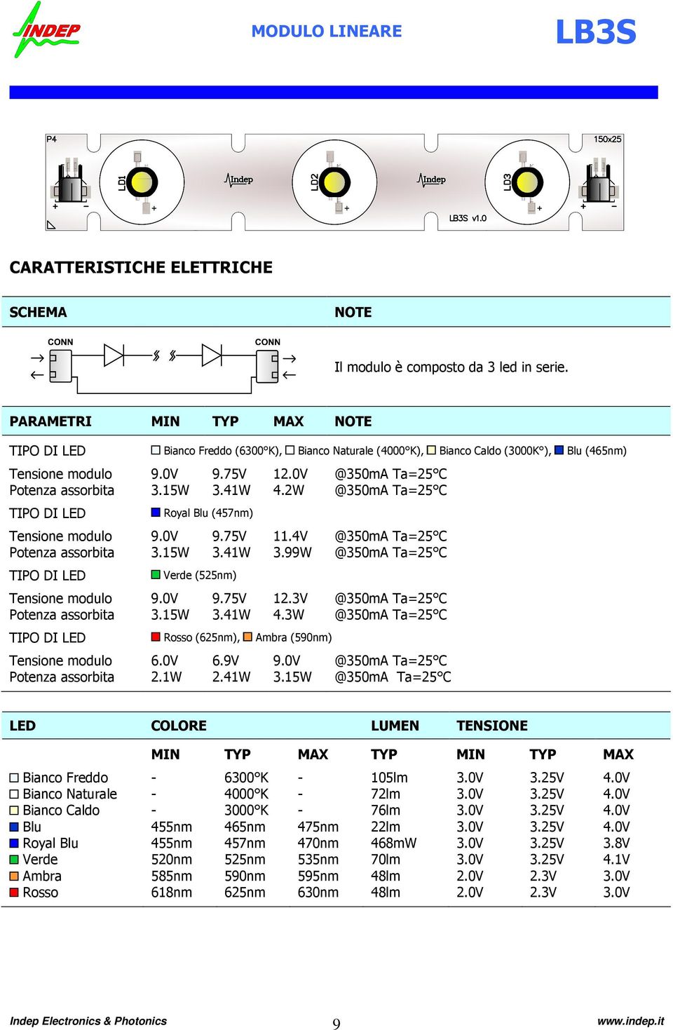 4V Potenza assorbita 3.15W 3.41W 3.99W Verde (525nm) Tensione modulo 9.0V 9.75V 12.3V Potenza assorbita 3.15W 3.41W 4.3W Rosso (625nm), Ambra (590nm) Tensione modulo 6.0V 6.9V 9.