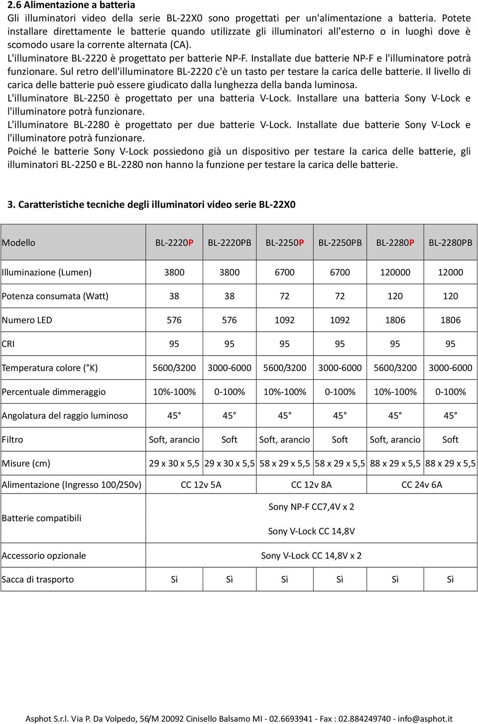 L'illuminatore BL-2220 è progettato per batterie NP-F. Installate due batterie NP-F e l'illuminatore potrà funzionare.