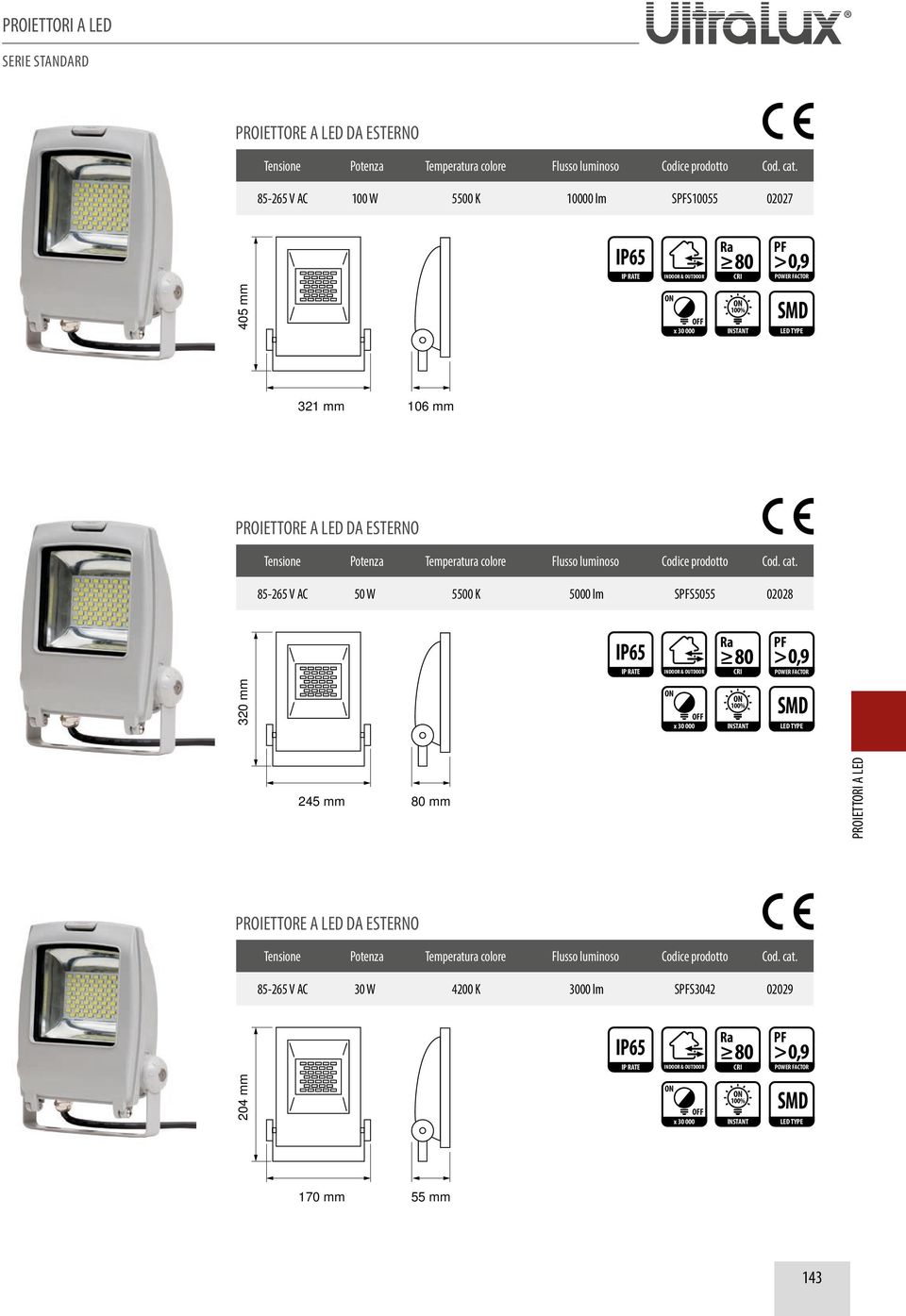 5000 lm SS5055 02028 > 0,9 3 2 0 mm 2 45 mm 8 0 mm 85-265 V