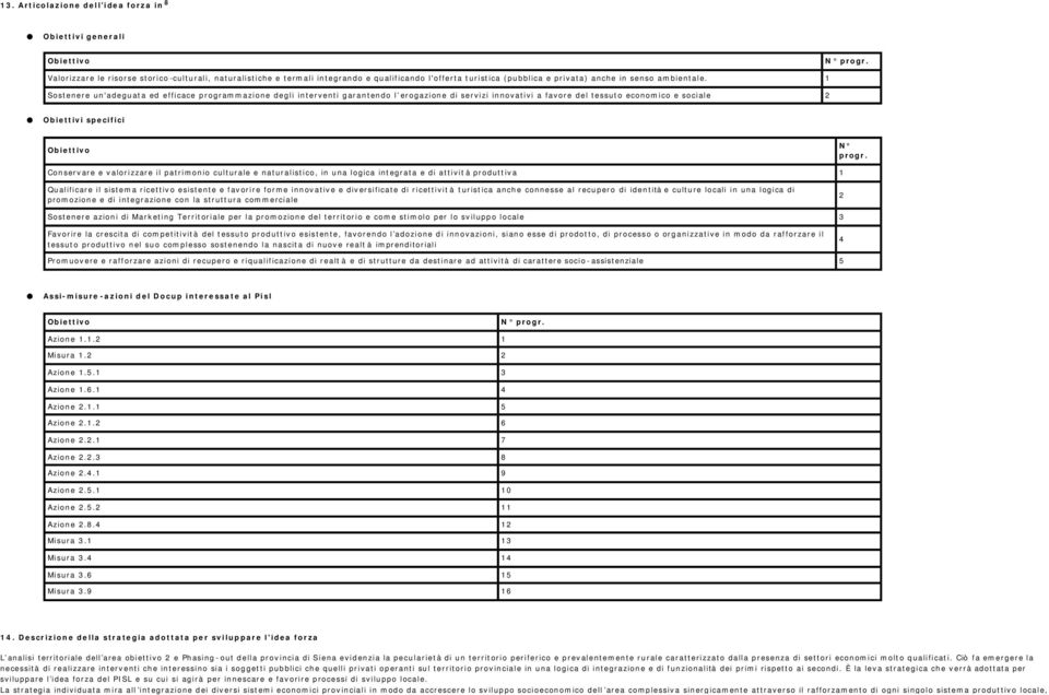 Sostenere un'adeguata ed efficace programmazione degli interventi garantendo l erogazione di servizi innovativi a favore del tessuto economico e sociale Obiettivi specifici Obiettivo N progr.