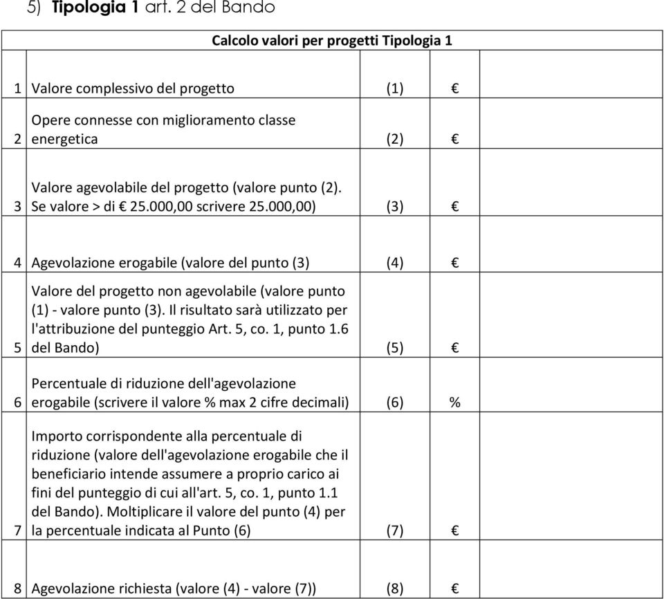 Se valore > di 25.000,00 scrivere 25.000,00) (3) 4 Agevolazione erogabile (valore del punto (3) (4) 5 6 7 Valore del progetto non agevolabile (valore punto (1) - valore punto (3).