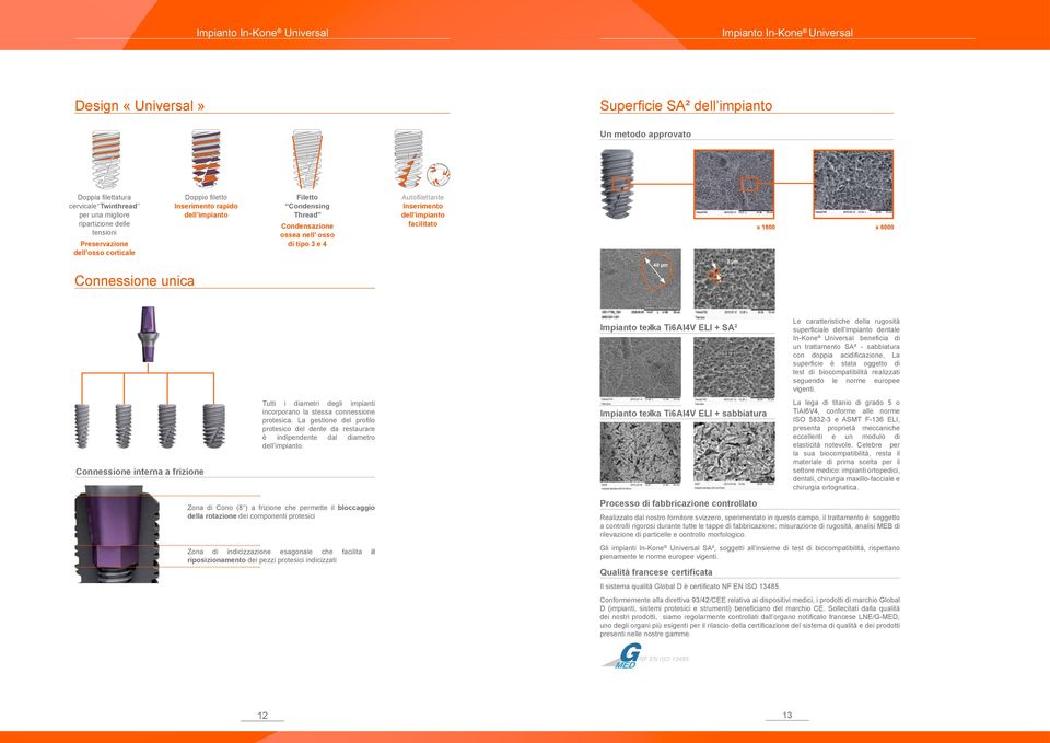 impianto facilitato 40 μm 2 μm Connessione unica Impianto te ka Ti6AI4V ELI + SA 2 Le caratteristiche della rugosità superficiale dell impianto dentale In-Kone Universal beneficia di un trattamento