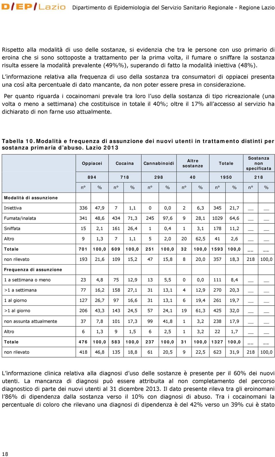 L informazione relativa alla frequenza di uso della sostanza tra consumatori di oppiacei presenta una così alta percentuale di dato mancante, da non poter essere presa in considerazione.