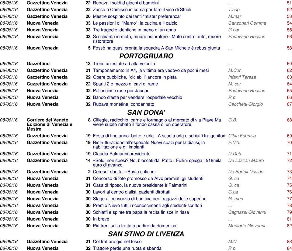 mar 53 08/06/16 Nuova Venezia 33 Le passioni di "Mamo": la cucina e il calcio Canzoneri Gemma 54 08/06/16 Nuova Venezia 33 Tre tragedie identiche in meno di un anno G.