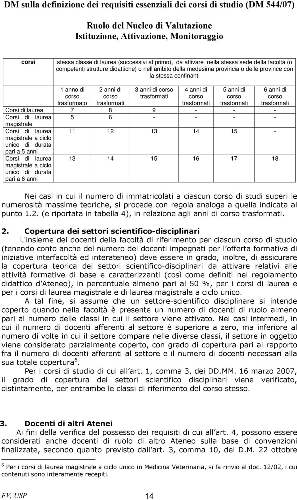 - - - magistrale Corsi di laurea magistrale a ciclo unico di durata pari a 5 anni 11 12 13 14 15 - Corsi di laurea magistrale a ciclo unico di durata pari a 6 anni 13 14 15 16 17 18 Nei casi in cui