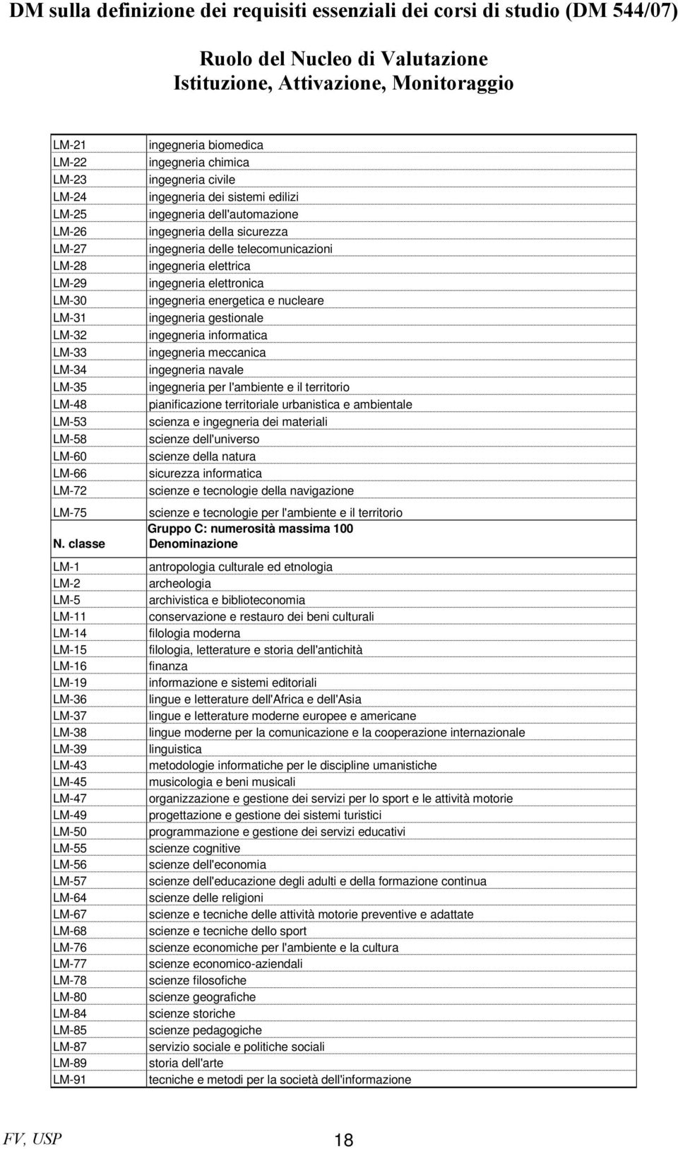 gestionale ingegneria informatica ingegneria meccanica ingegneria navale ingegneria per l'ambiente e il territorio pianificazione territoriale urbanistica e ambientale scienza e ingegneria dei