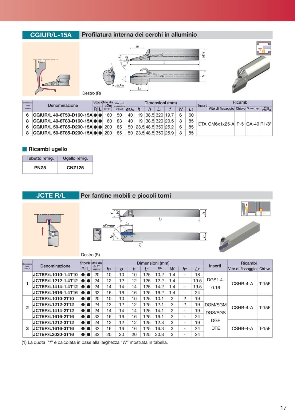 Vite interna DTA CM6x1x-A P- CA- R1/8" ugello Tubetto refrig. PNZ Ugello refrig. CNZ1 JCTE R/ Per fantine mobili e piccoli torni f W b ødmax 1 1 Stock Max. dia. ødm R (mm) 1 b f (1) W JCTER/1-1.