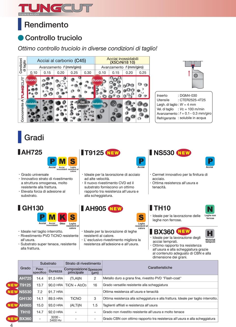 di taglio : W = mm Vel. di taglio : Vc = 1 m/min Avanzamento : f =.1 ~.