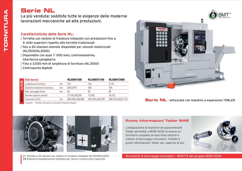 utensili motorizzati (NL1500/NL2000) Disponibile con asse Y (100 mm), contromandrino, interfaccia spingibarra Fino a 3.