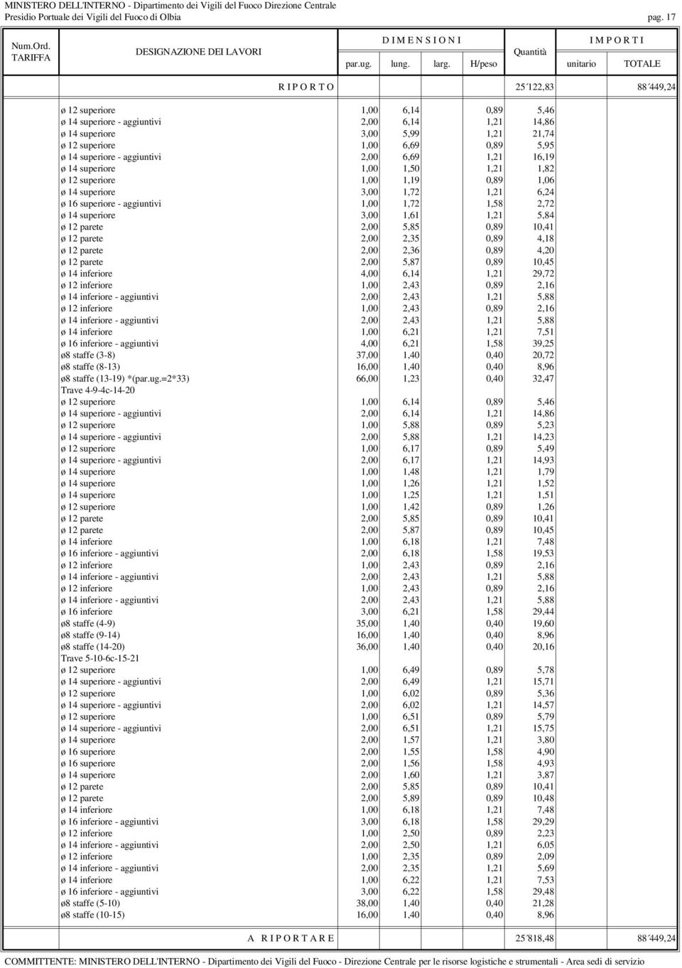 superiore - aggiuntivi 2,00 6,69 1,21 16,19 ø 14 superiore 1,00 1,50 1,21 1,82 ø 12 superiore 1,00 1,19 0,89 1,06 ø 14 superiore 3,00 1,72 1,21 6,24 ø 16 superiore - aggiuntivi 1,00 1,72 1,58 2,72 ø