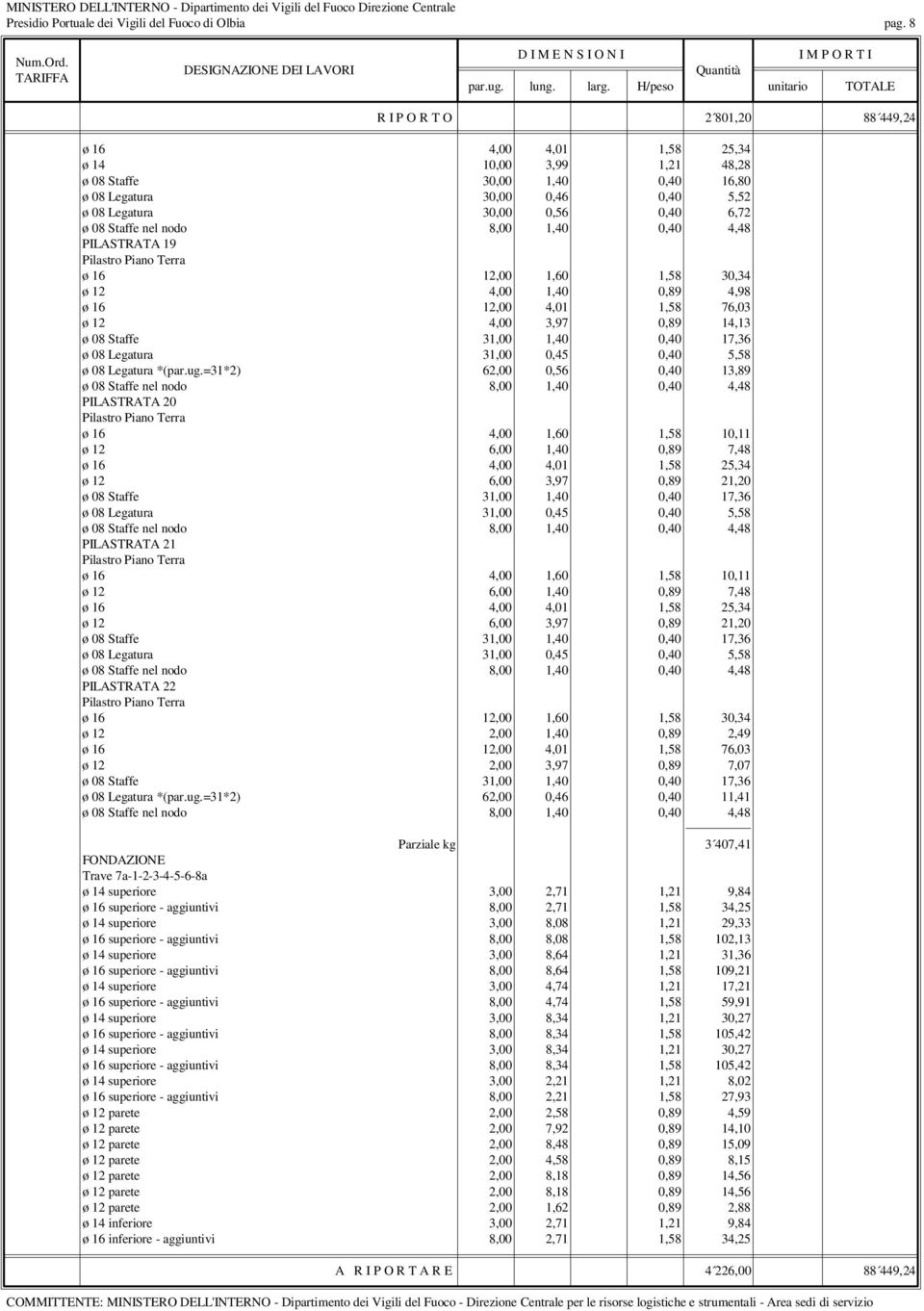 Staffe nel nodo 8,00 1,40 0,40 4,48 PILASTRATA 19 Pilastro Piano Terra ø 16 12,00 1,60 1,58 30,34 ø 12 4,00 1,40 0,89 4,98 ø 16 12,00 4,01 1,58 76,03 ø 12 4,00 3,97 0,89 14,13 ø 08 Staffe 31,00 1,40