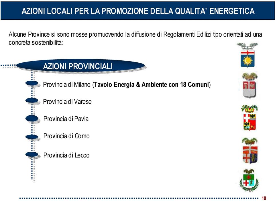 sostenibilità: AZIONI PROVINCIALI Provincia di Milano (Tavolo Energia & Ambiente con