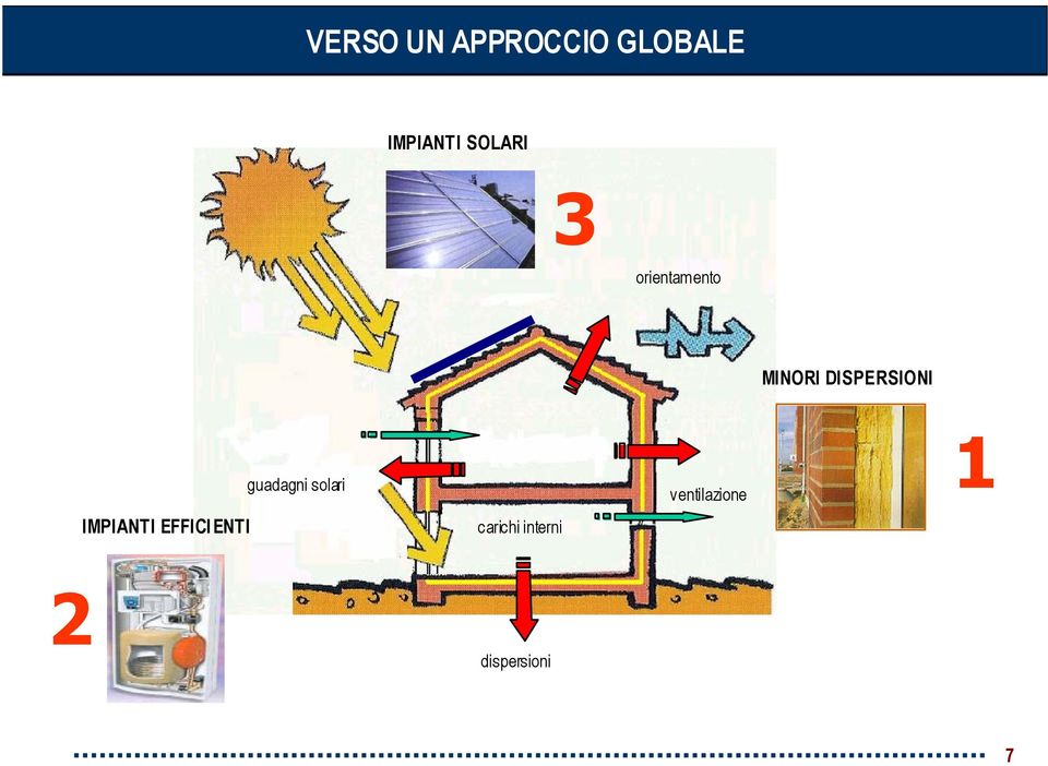 DISPERSIONI IMPIANTI EFFICI ENTI