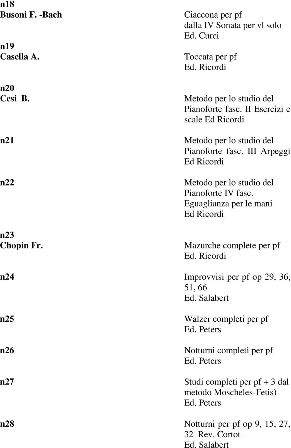 II Esercizi e scale Ed Ricordi Metodo per lo studio del Pianoforte fasc. III Arpeggi Ed Ricordi Metodo per lo studio del Pianoforte IV fasc.