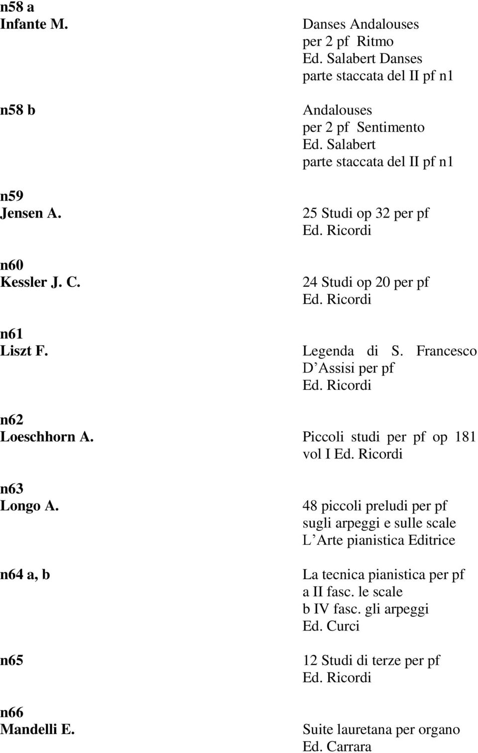 Salabert parte staccata del II pf n1 25 Studi op 32 per pf 24 Studi op 20 per pf Legenda di S. Francesco D Assisi per pf n62 Loeschhorn A.