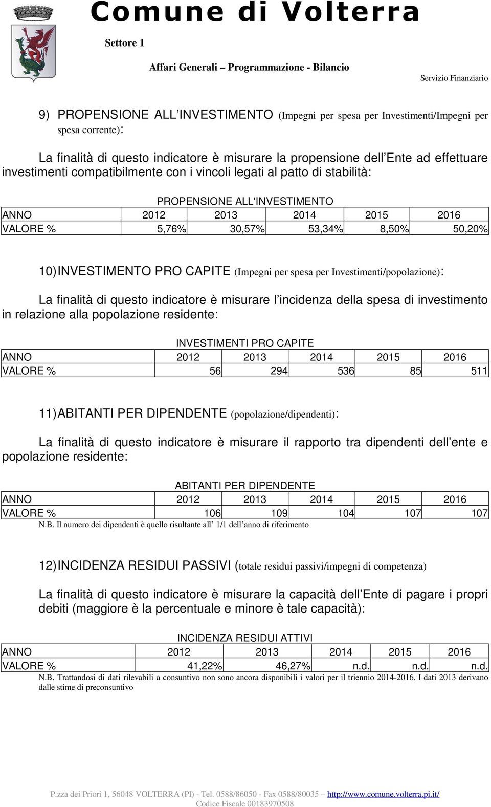 Investimenti/popolazione): La finalità di questo indicatore è misurare l incidenza della spesa di investimento in relazione alla popolazione residente: INVESTIMENTI PRO CAPITE VALORE % 56 294 536 85