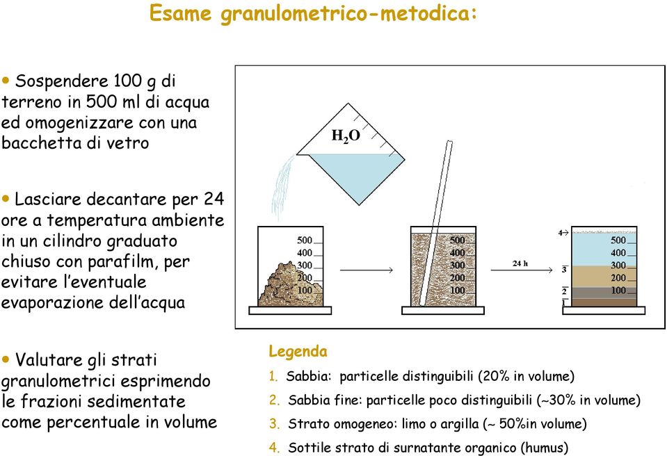 granulometrici esprimendo le frazioni sedimentate come percentuale in volume Legenda 1. Sabbia: particelle distinguibili (20% in volume) 2.