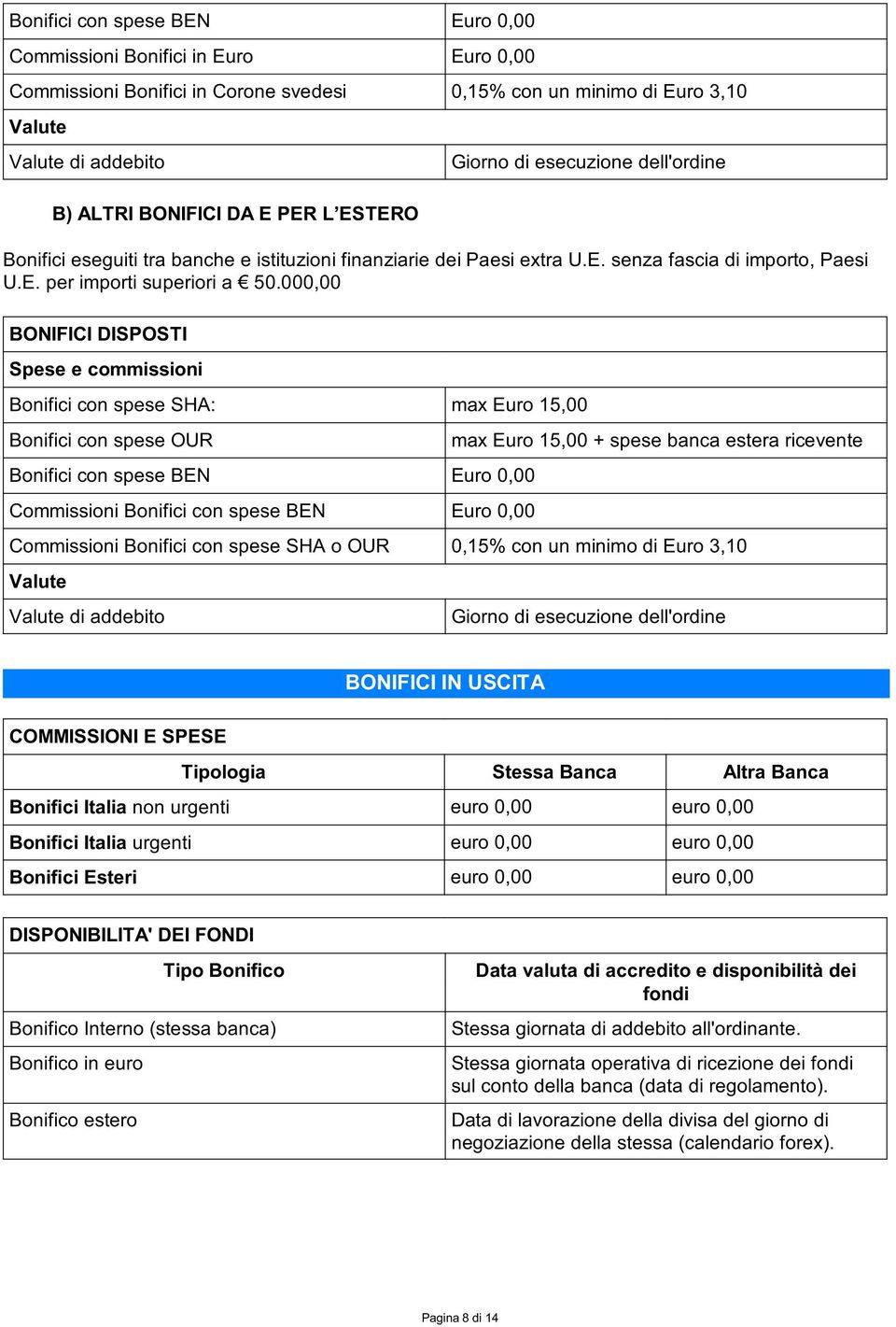 000,00 BONIFICI DISPOSTI Spese e commissioni Bonifici con spese SHA: max Euro 15,00 Bonifici con spese OUR Bonifici con spese BEN Euro 0,00 Commissioni Bonifici con spese BEN Euro 0,00 max Euro 15,00