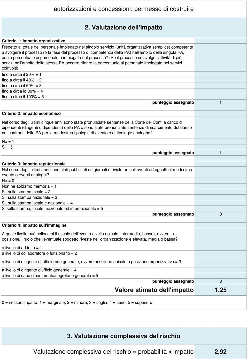 del processo di competenza della PA) nell'ambito della singola PA, quale percentuale di personale è impiegata nel processo?